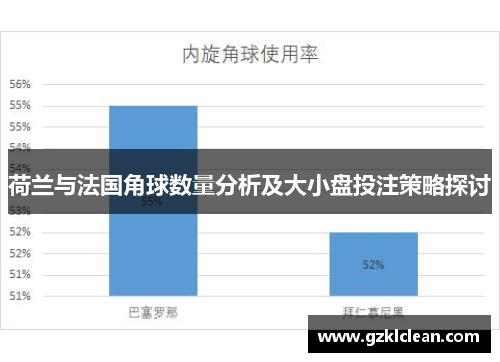 荷兰与法国角球数量分析及大小盘投注策略探讨
